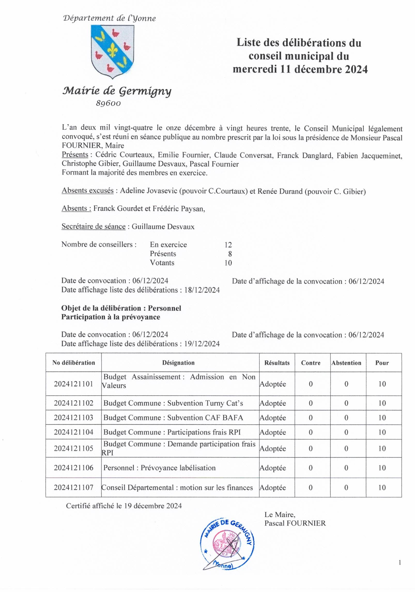 Liste des délibérations prises le mercredi 11 décembre 2024